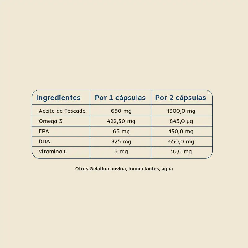ingredientes capsulas fertilidad omega 3