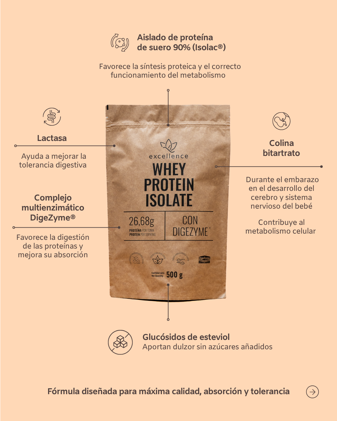 Excellence Whey Protein