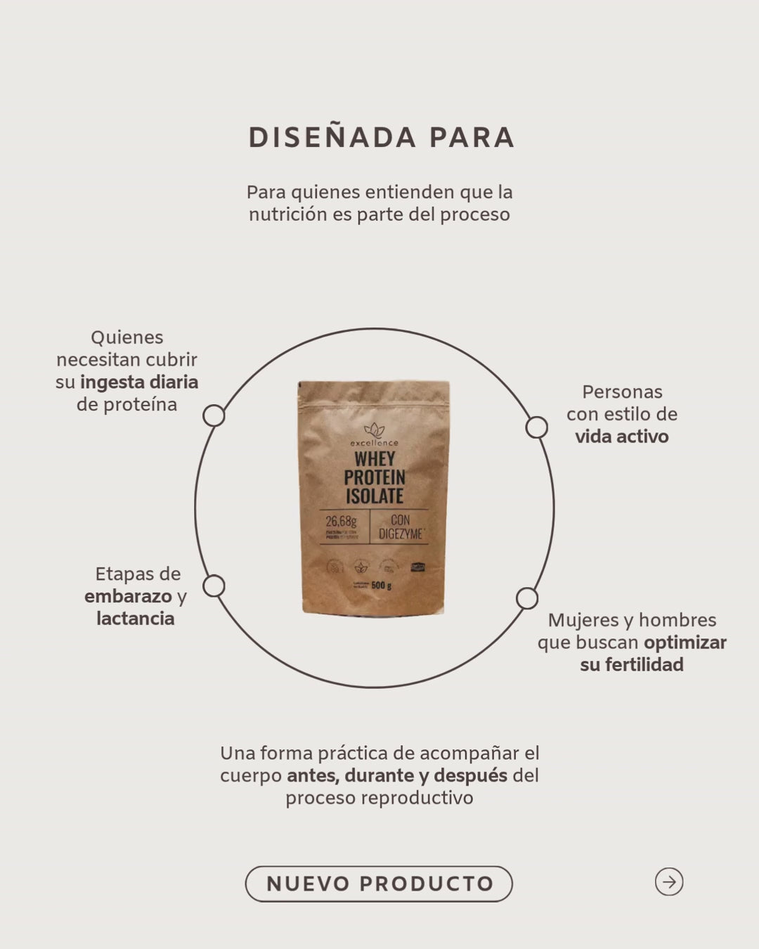 Excellence Whey Protein